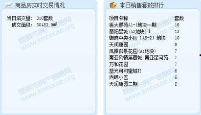房地产最新消息爆料信息,最新爆料揭示房地产市场新动向